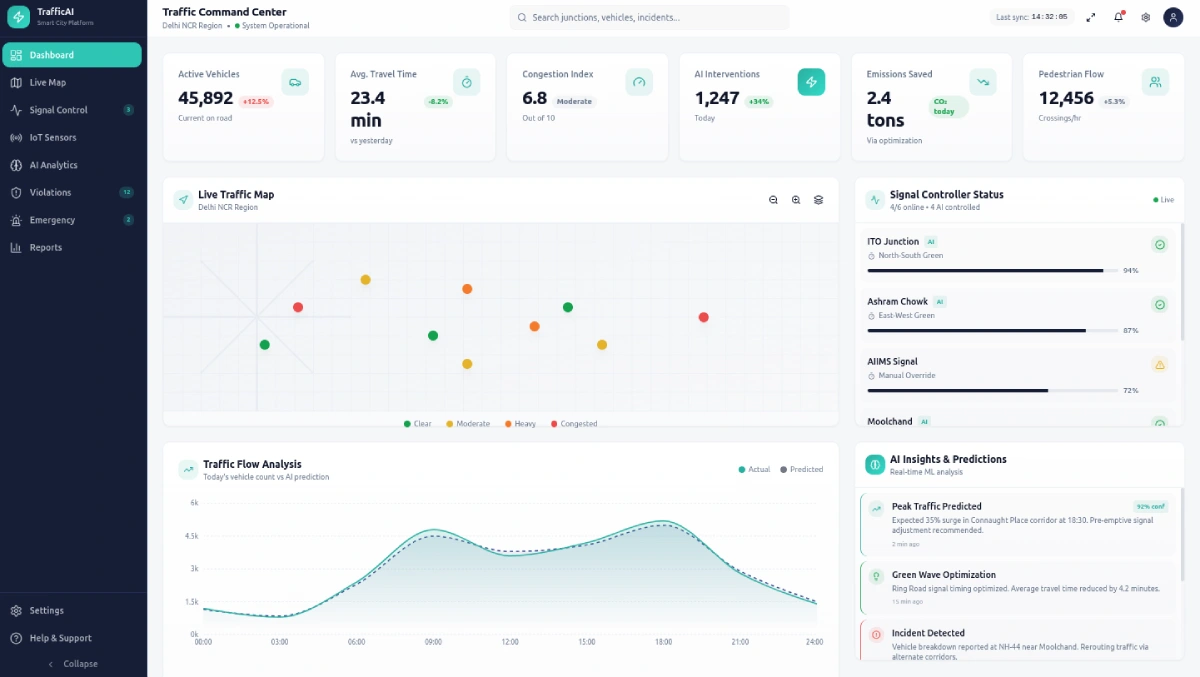 AI for Traffic Management